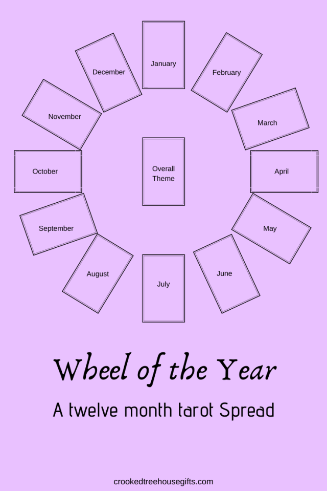 Wheel of the Year